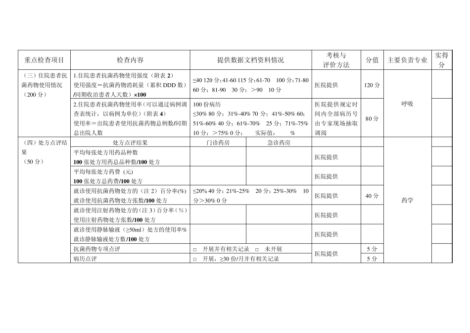 抗菌药物临床应用专项整治活动督导检查表_第3页