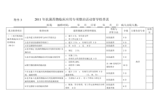 抗菌药物临床应用专项整治活动督导检查表