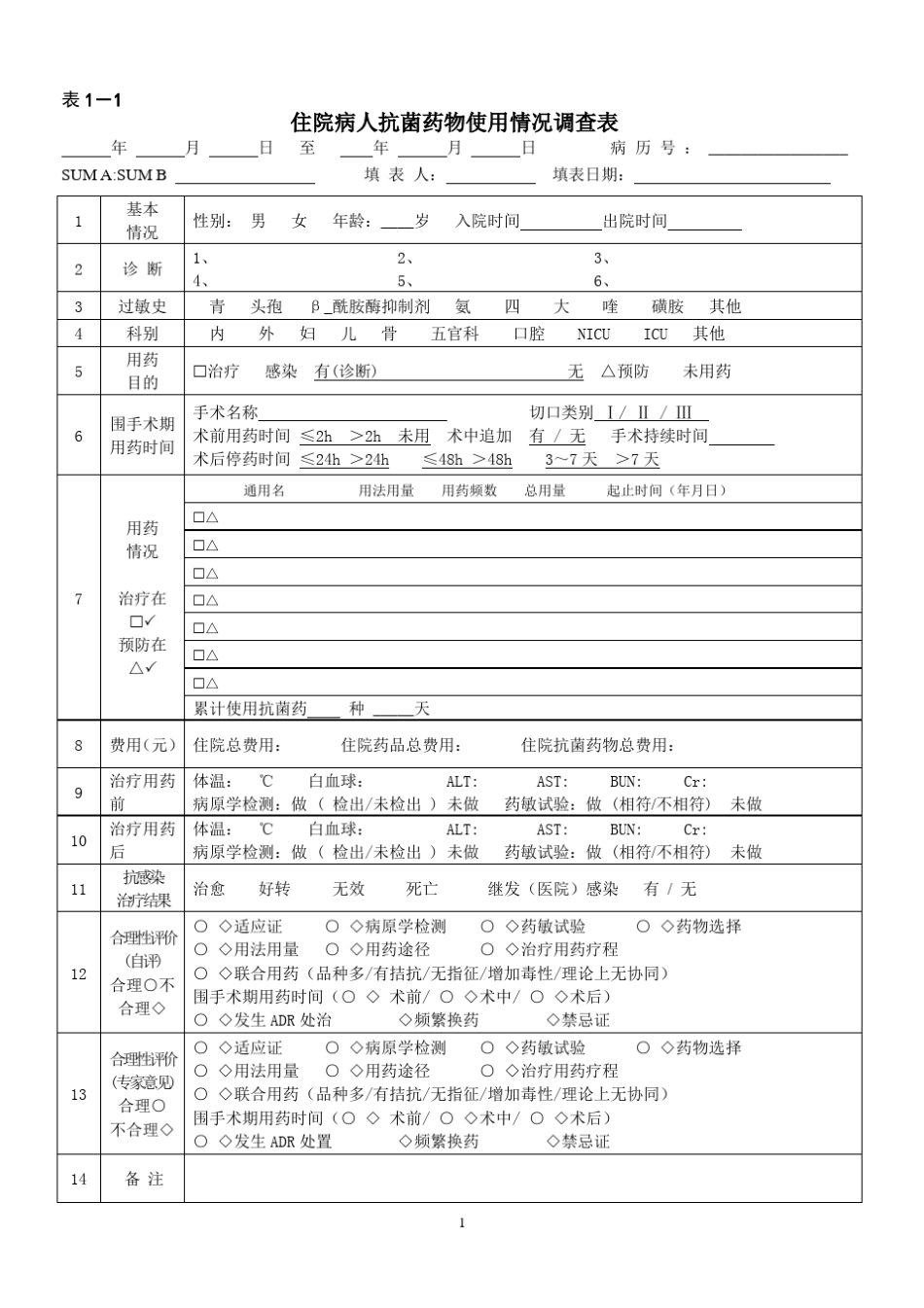 抗菌药物临床应用监测方案_第1页