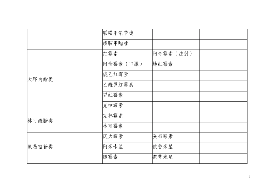 抗菌药物分类目录_第3页