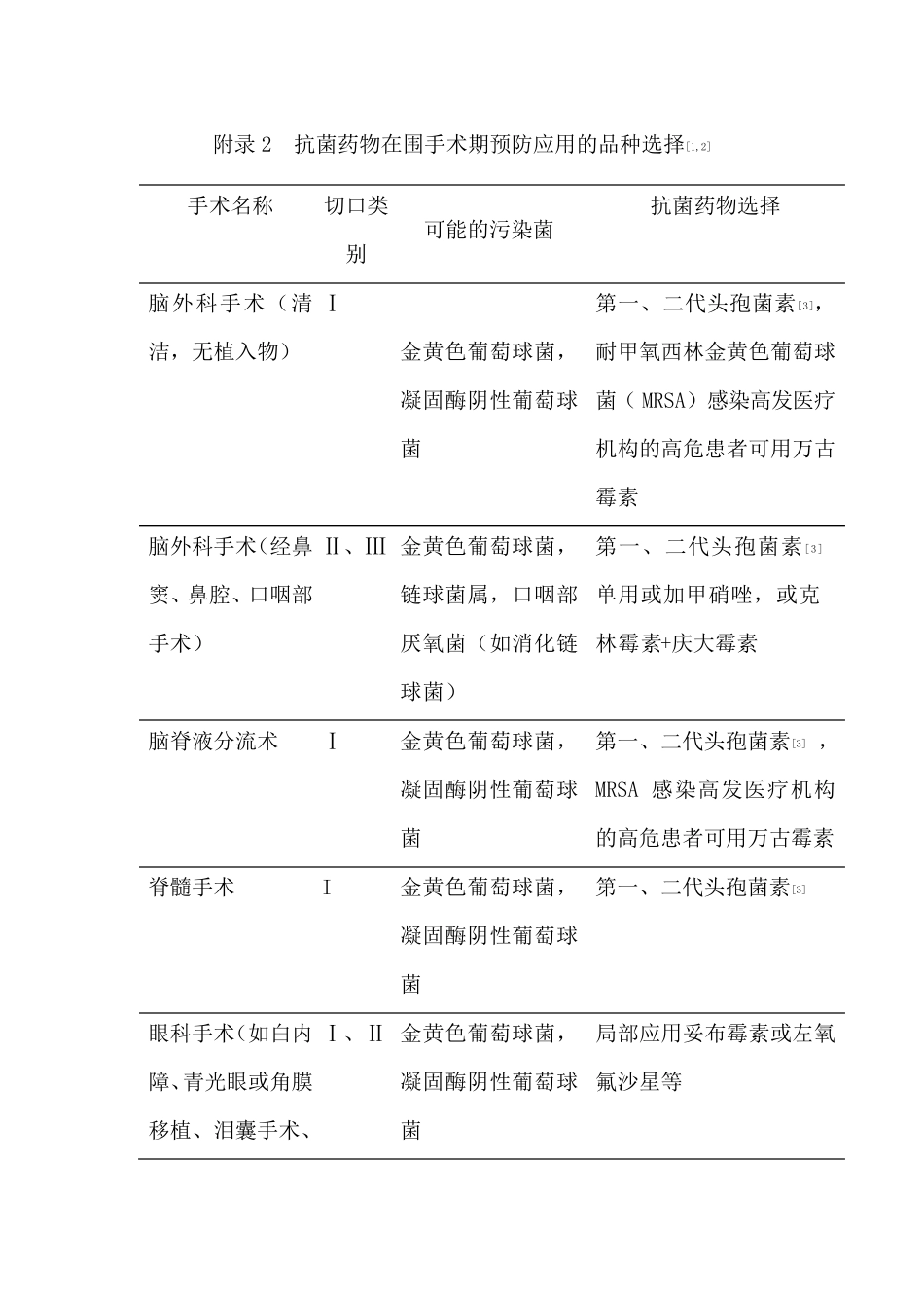 抗菌药物在围手术期预防应用的品种选择_第1页