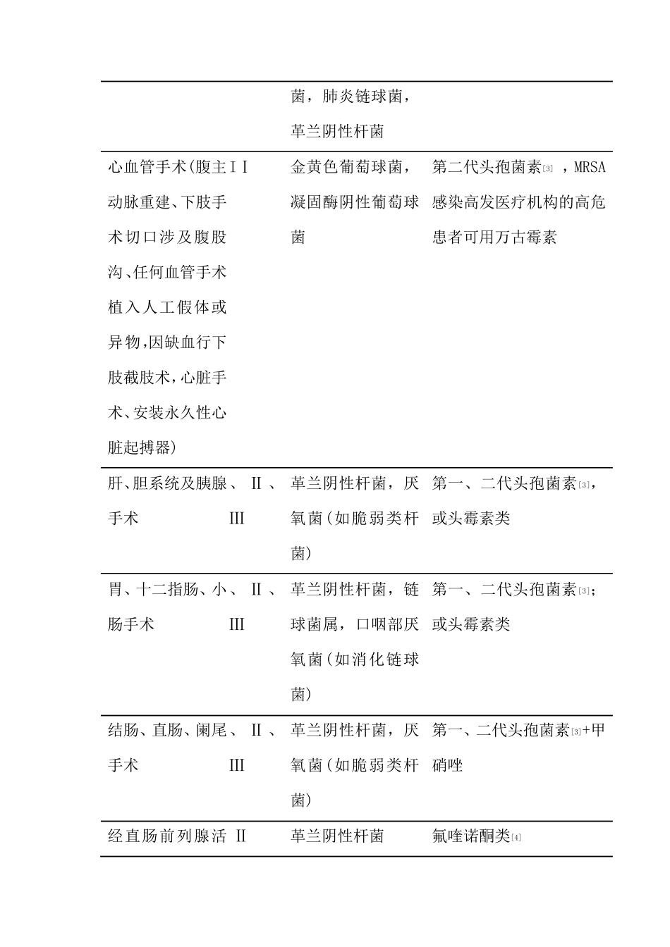 抗菌药物在围手术期预防应用的品种选择_第3页