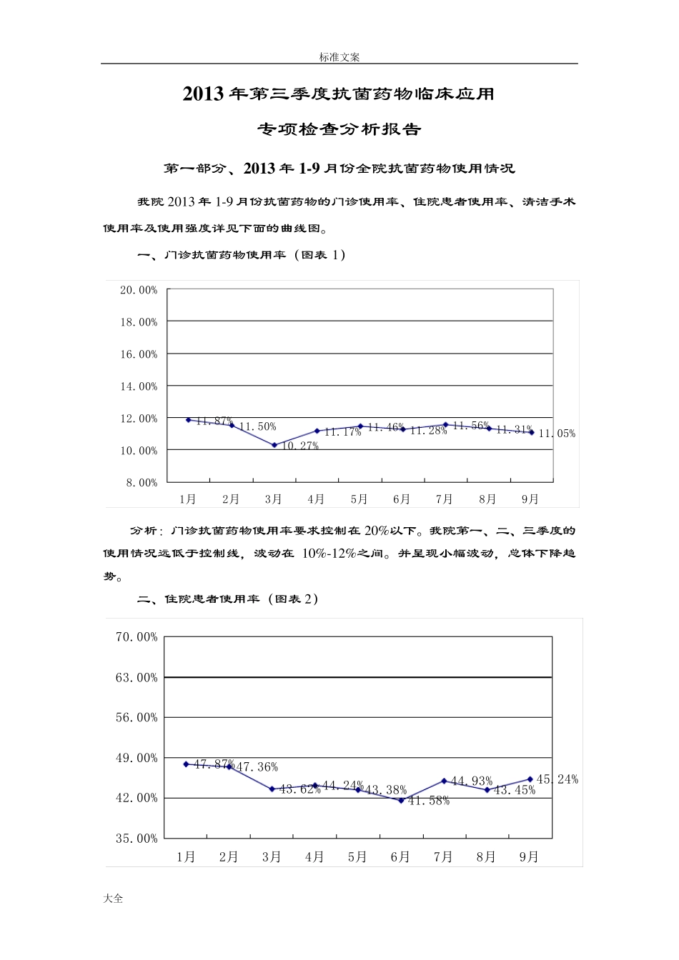 抗菌药物季度分析报告_第1页