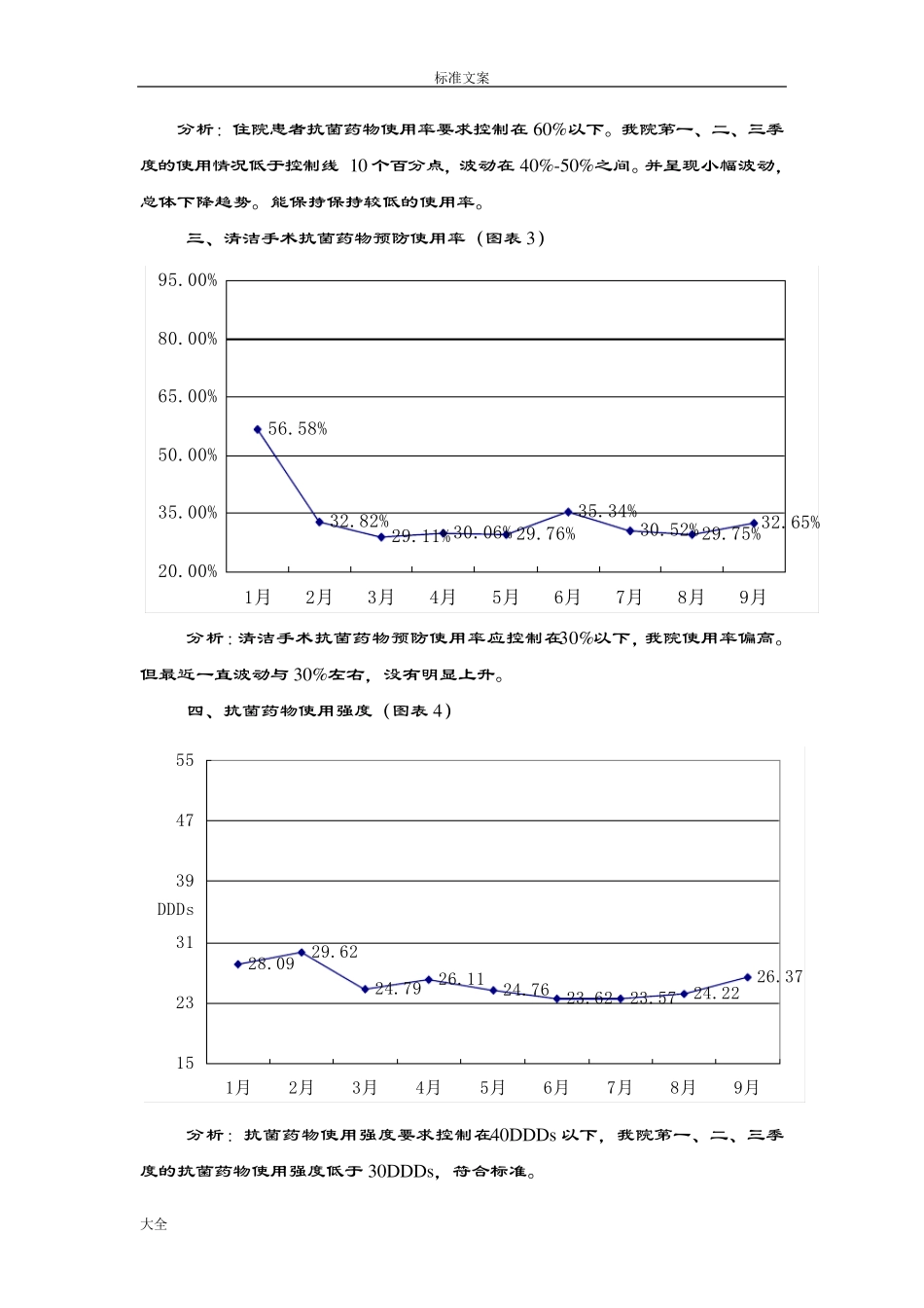 抗菌药物季度分析报告_第2页