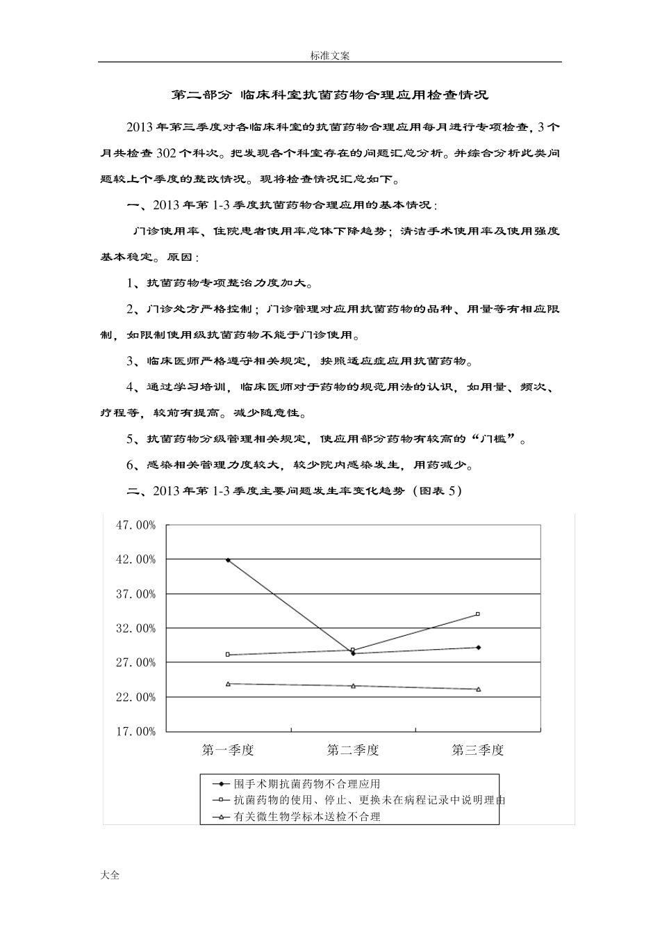 抗菌药物季度分析报告_第3页