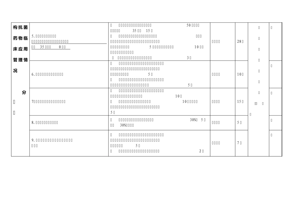 抗菌药物检查标准_第2页