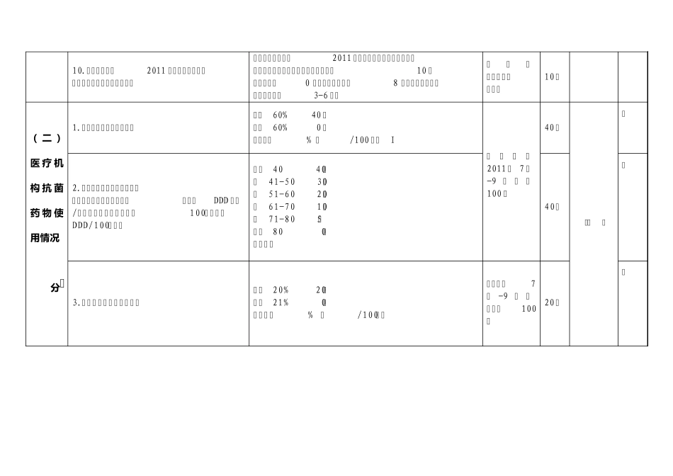 抗菌药物检查标准_第3页