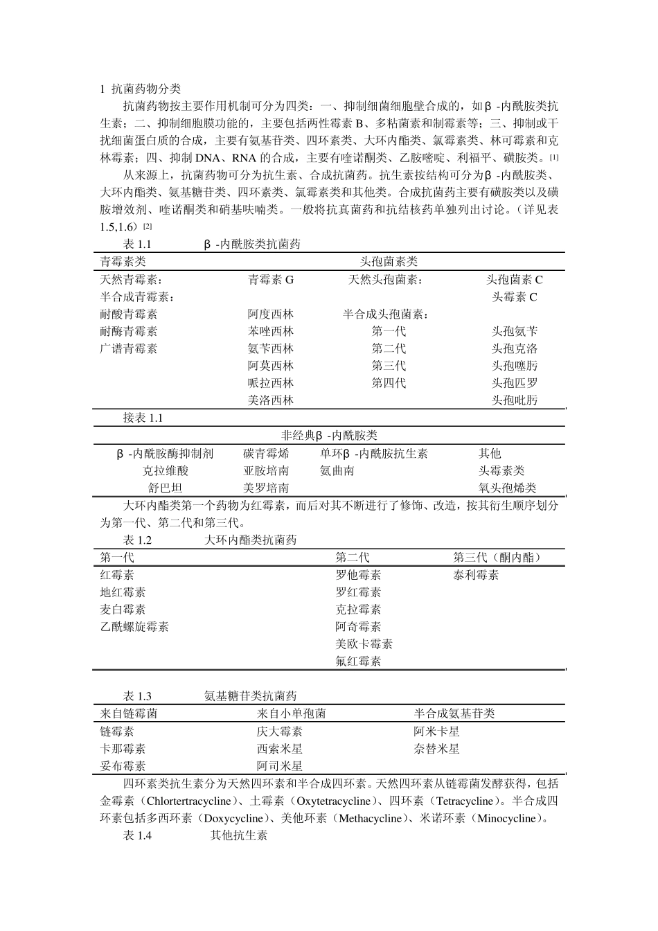抗菌药物特点_第1页