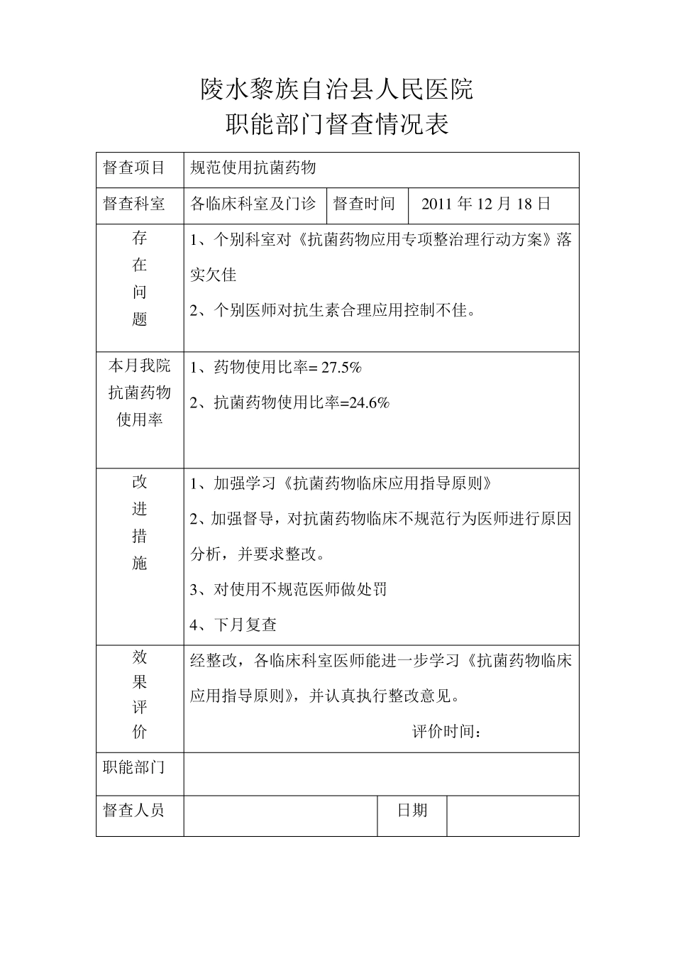 抗菌药物督查表_第2页