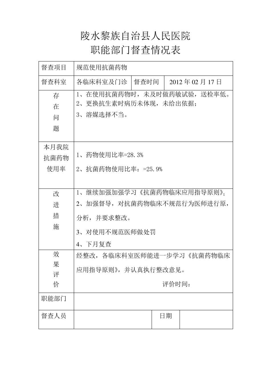 抗菌药物督查表_第3页