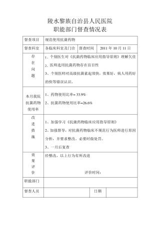 抗菌药物督查表