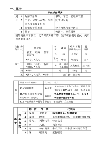抗菌药物考点总结