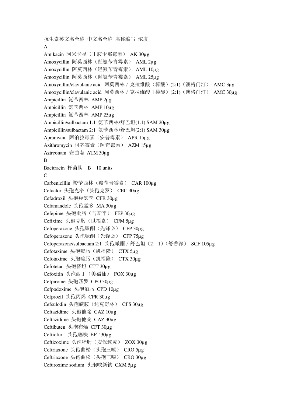 抗菌药物英文缩写_第3页