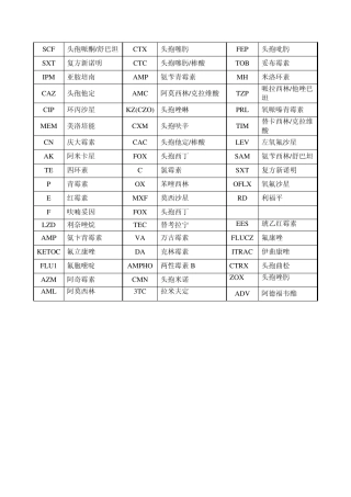 抗菌药物英文缩写