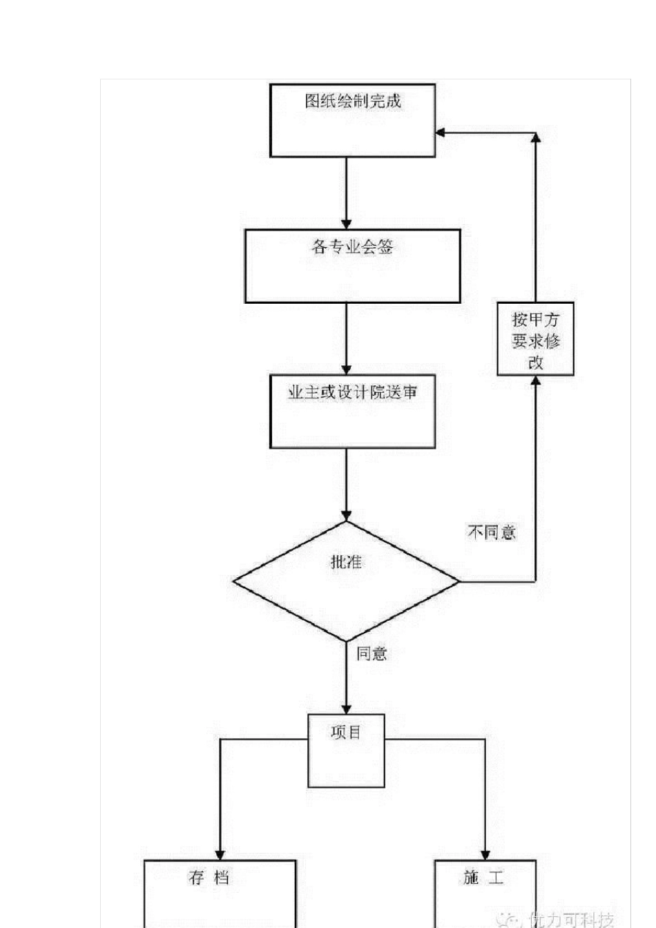 抗震支架机电深化设计注意事项_第3页
