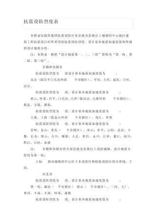 抗震设防烈度表