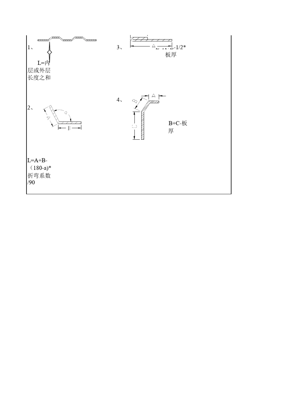 折弯参数表(最小边)_第2页