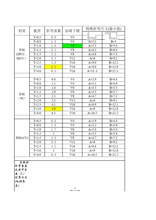 折弯参数表(最小边)