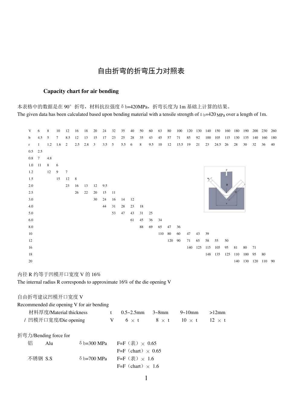 折弯机模具手册_第2页