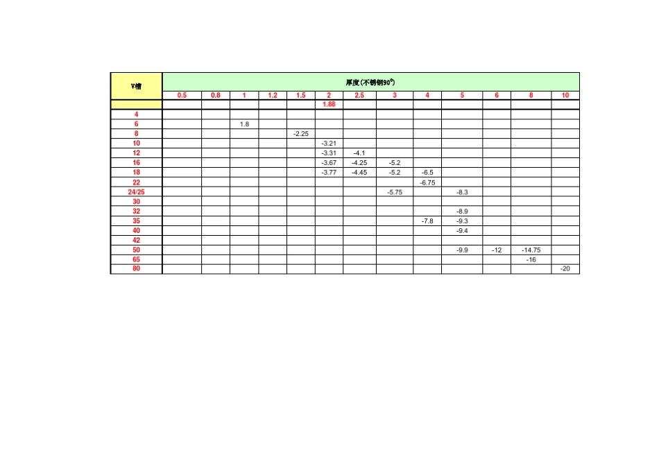 折弯系数表(常用)_第1页