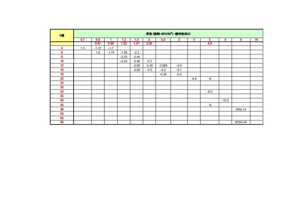 折弯系数表(常用)_第2页