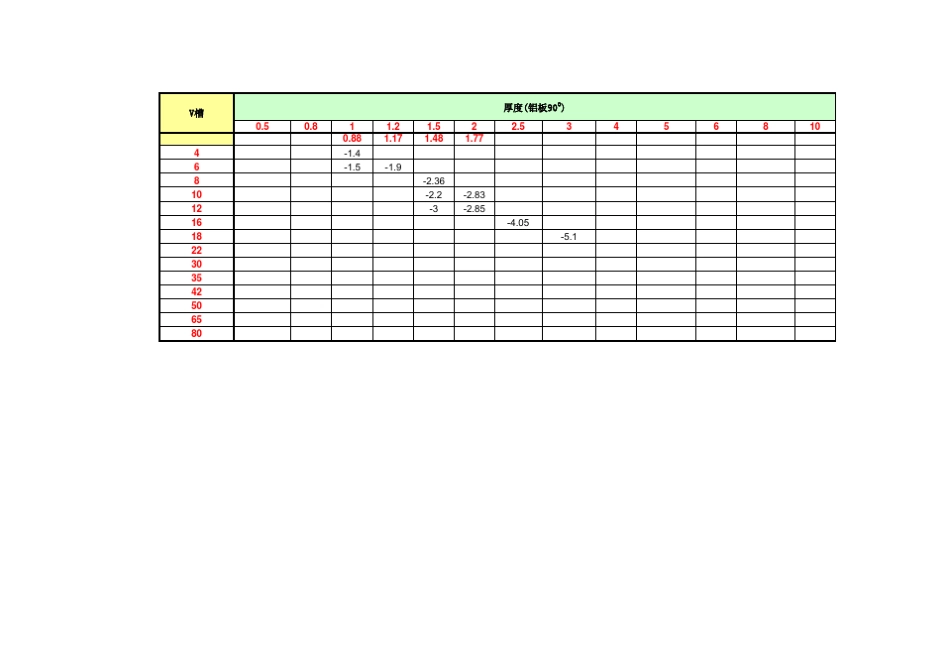 折弯系数表(常用)_第3页