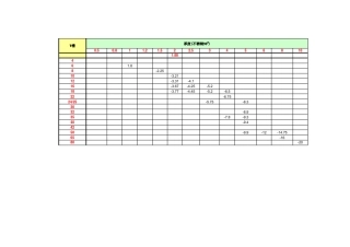 折弯系数表(常用)