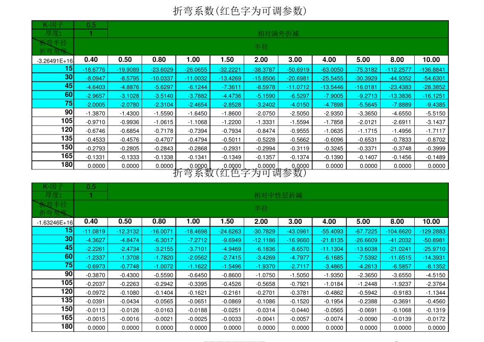 折弯系数计算表_第1页