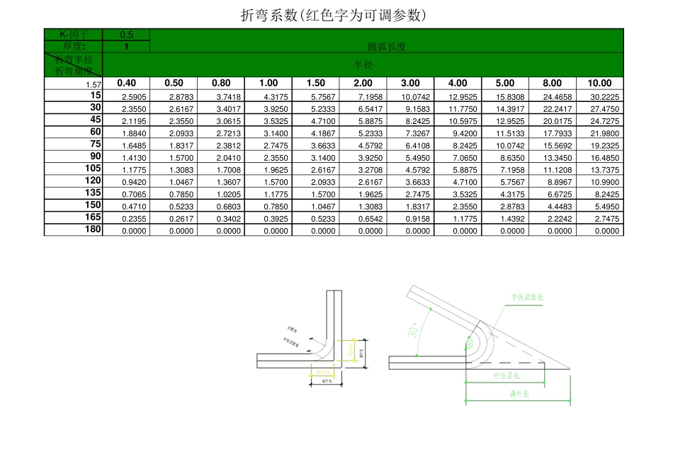 折弯系数计算表_第2页