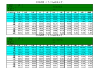 折弯系数计算表