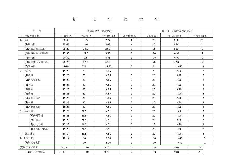 折旧年限大全_第1页