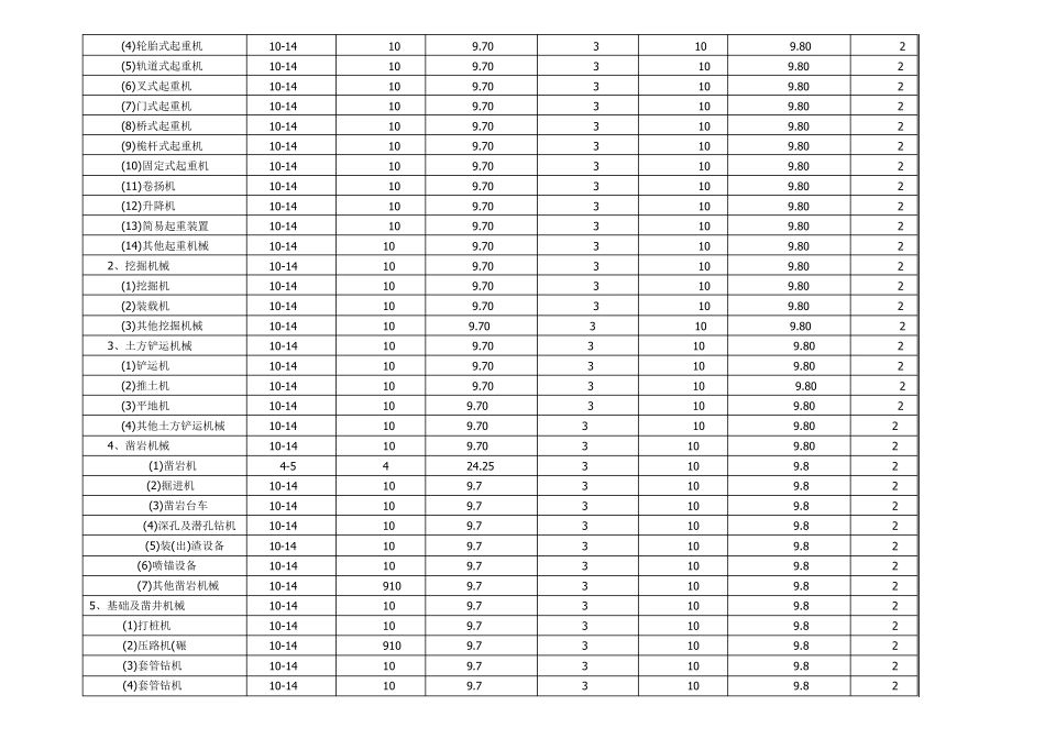 折旧年限大全_第2页