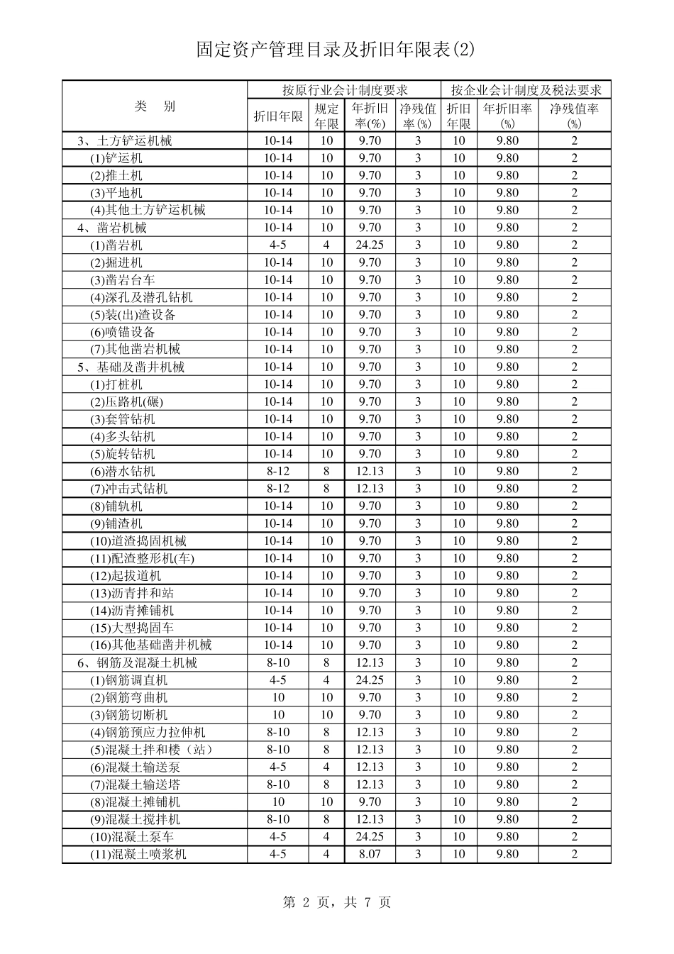 折旧年限一览表_第2页