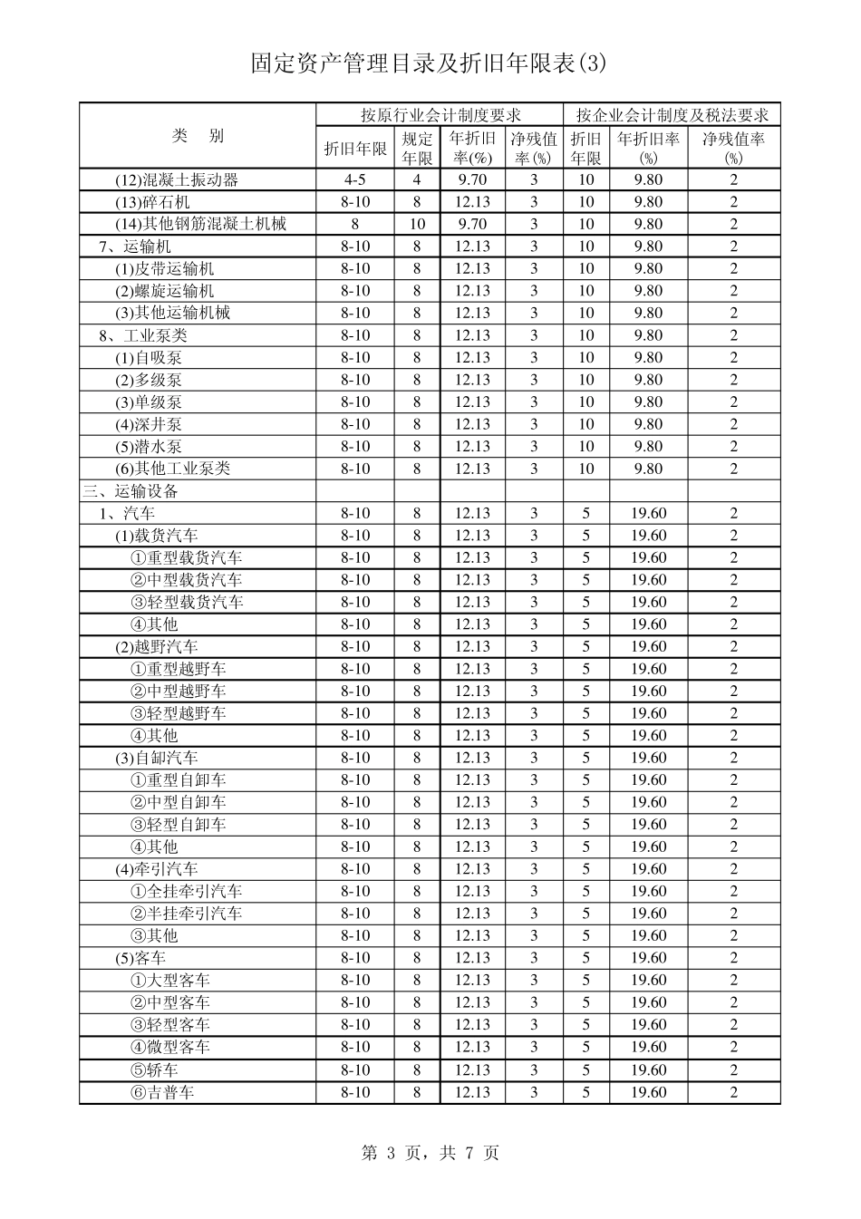 折旧年限一览表_第3页