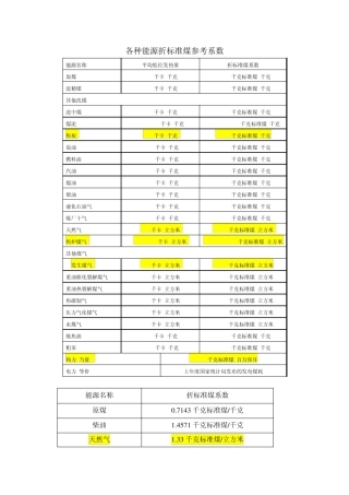 折标准煤参考系数