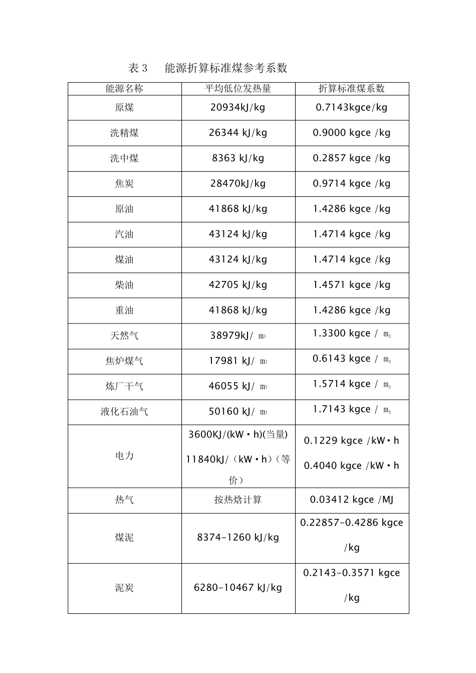 折标煤系数表_第3页