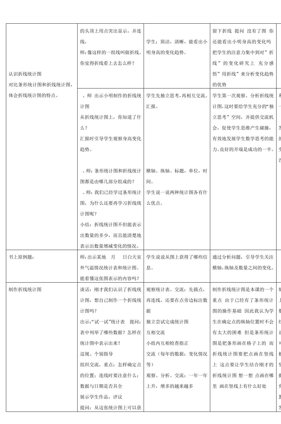 折线统计图_2_第2页