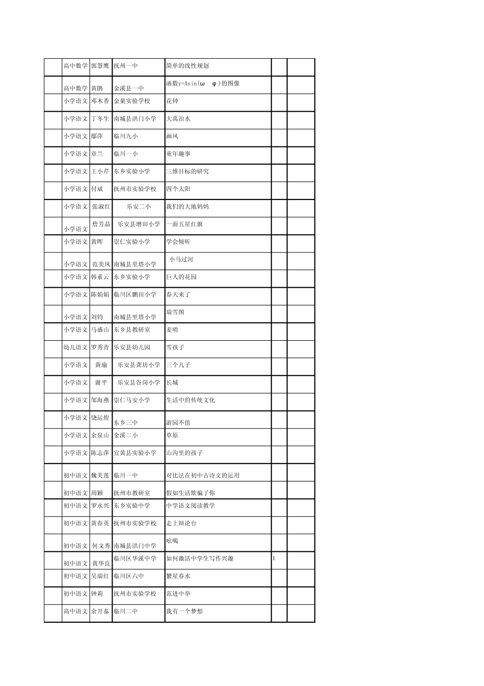 抚州市2013年中小学教育科研课题成果评选课件获奖结果_第2页