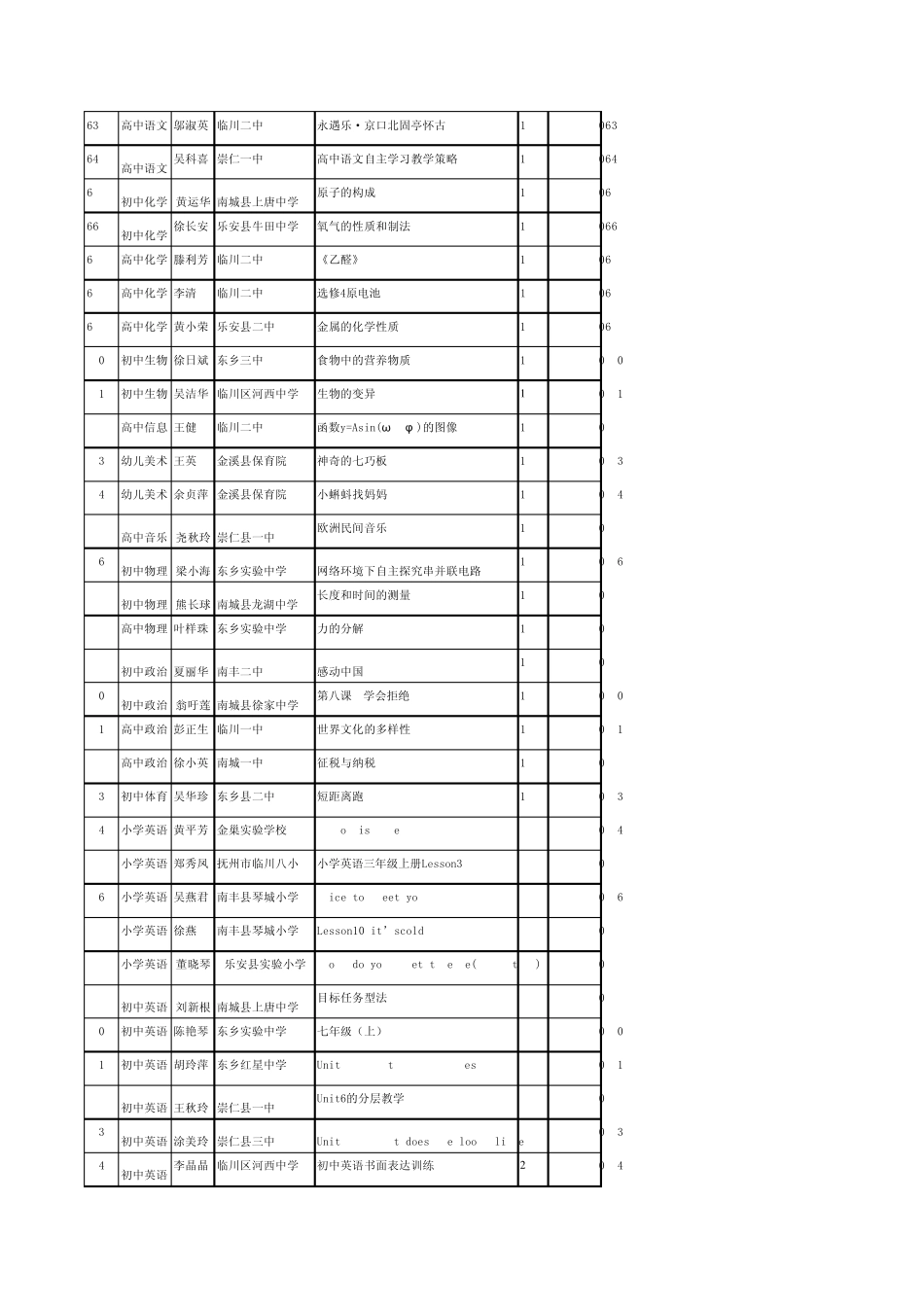 抚州市2013年中小学教育科研课题成果评选课件获奖结果_第3页