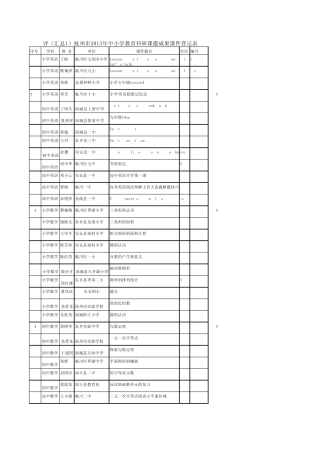 抚州市2013年中小学教育科研课题成果评选课件获奖结果