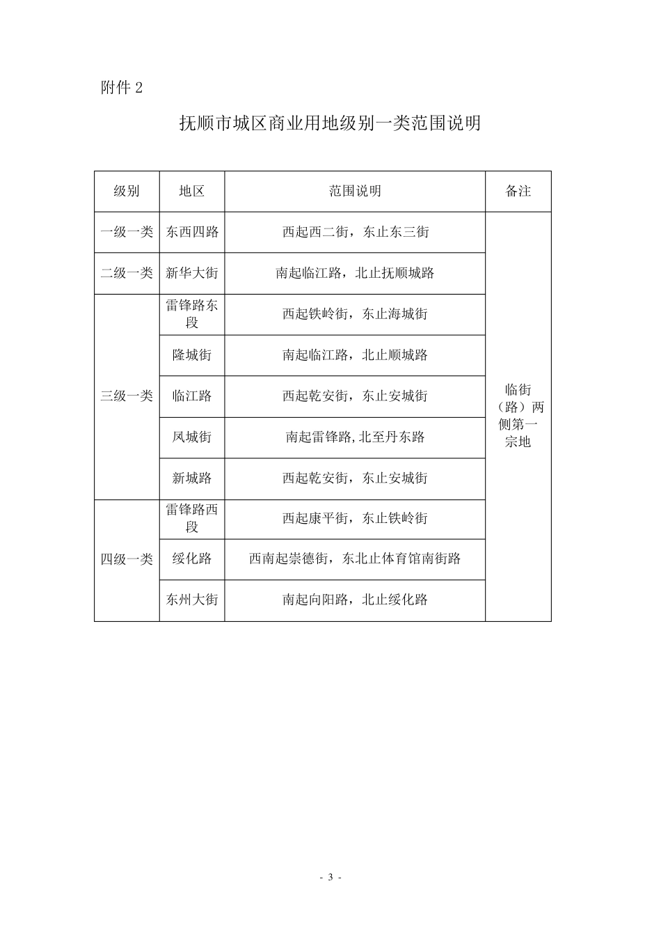 抚顺市基准地价应用说明_第3页