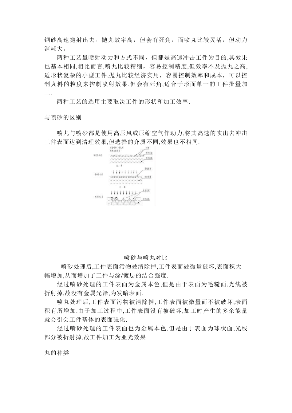 抛丸、喷丸、喷砂等表面处理工艺简介_第3页