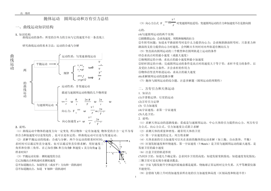 抛体运动圆周运动万有引力知识总结_第1页