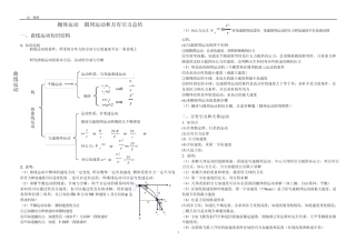 抛体运动圆周运动万有引力知识总结