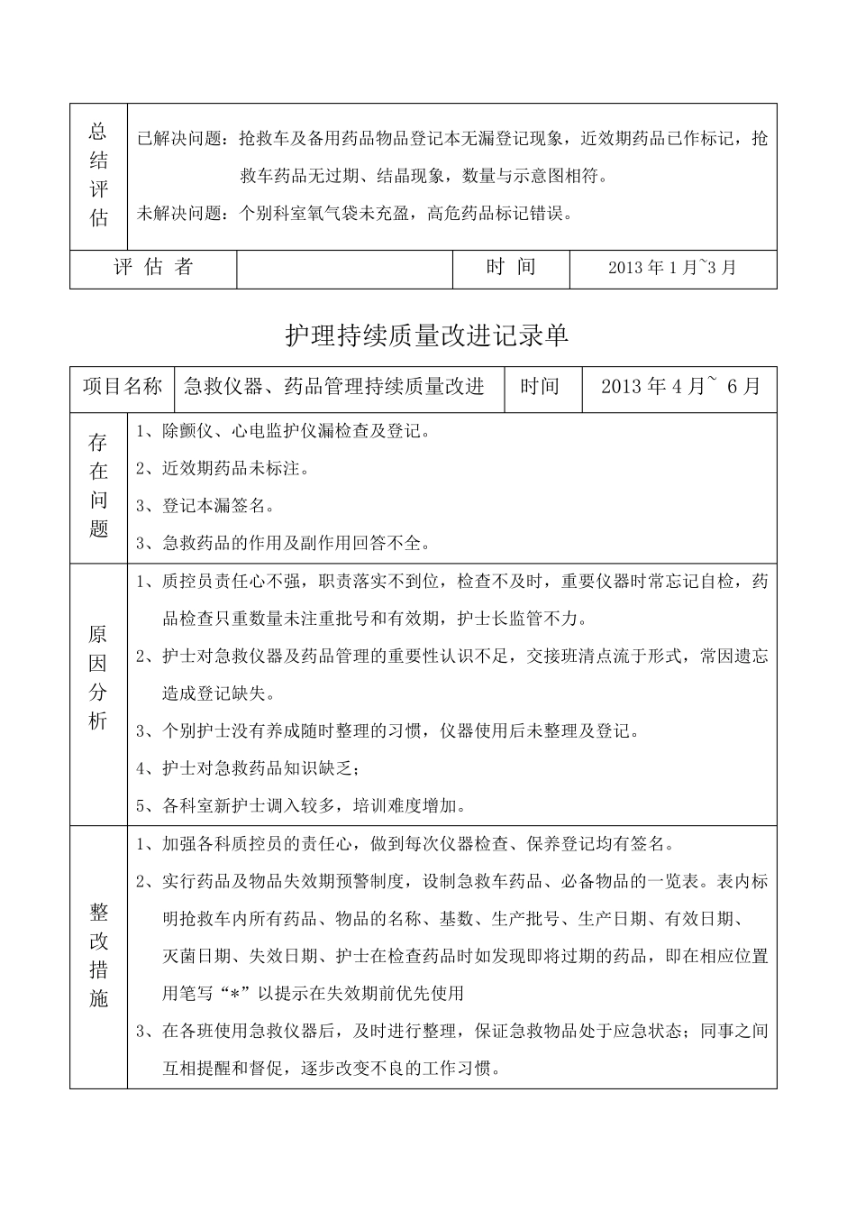 抢救药品持续质量改进_第2页