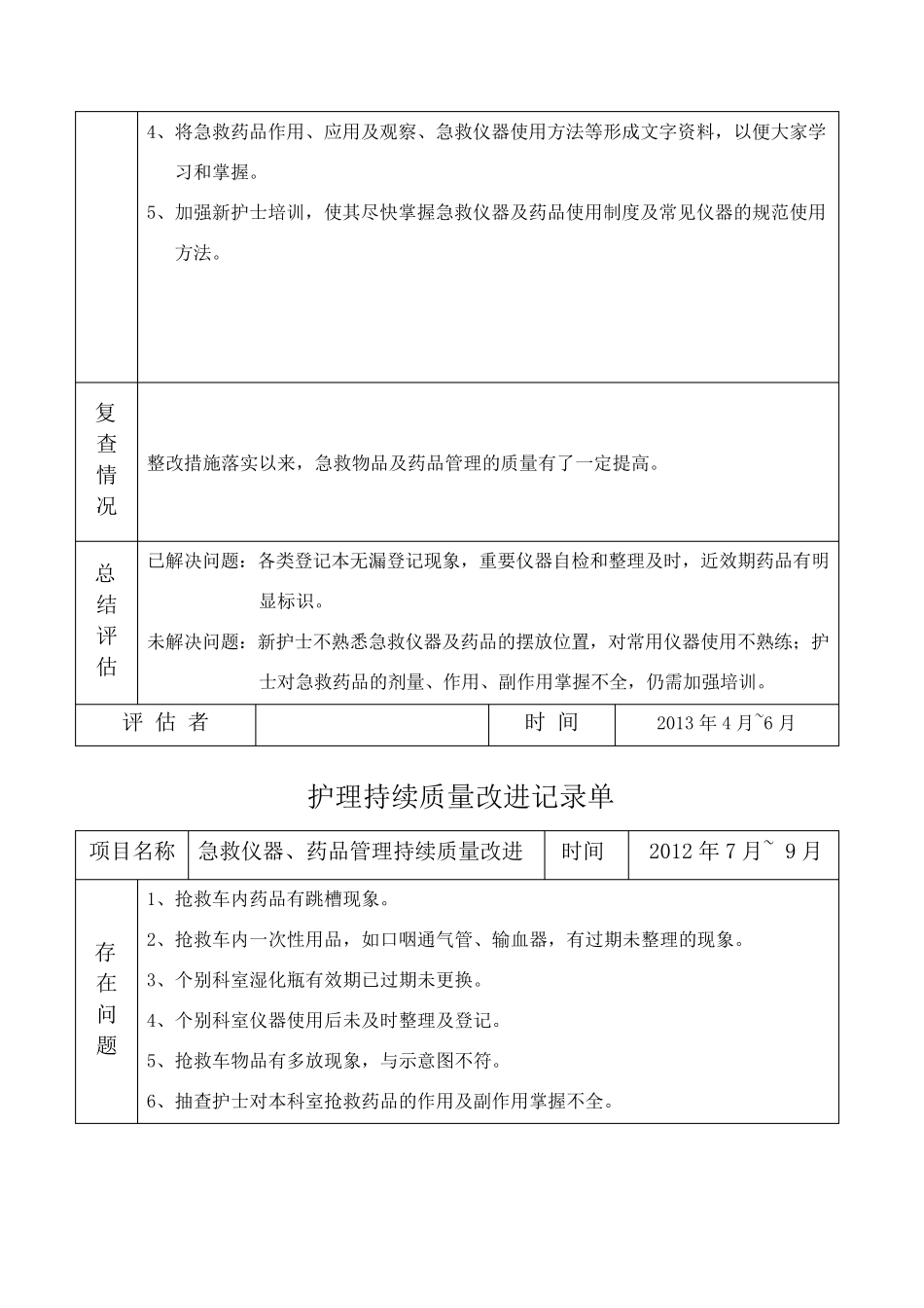 抢救药品持续质量改进_第3页