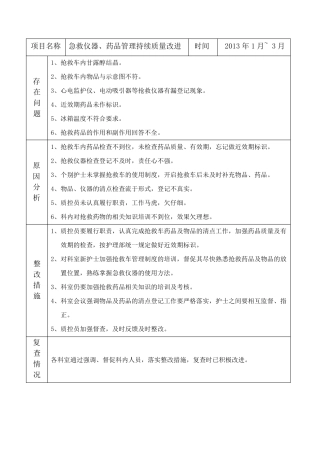 抢救药品持续质量改进