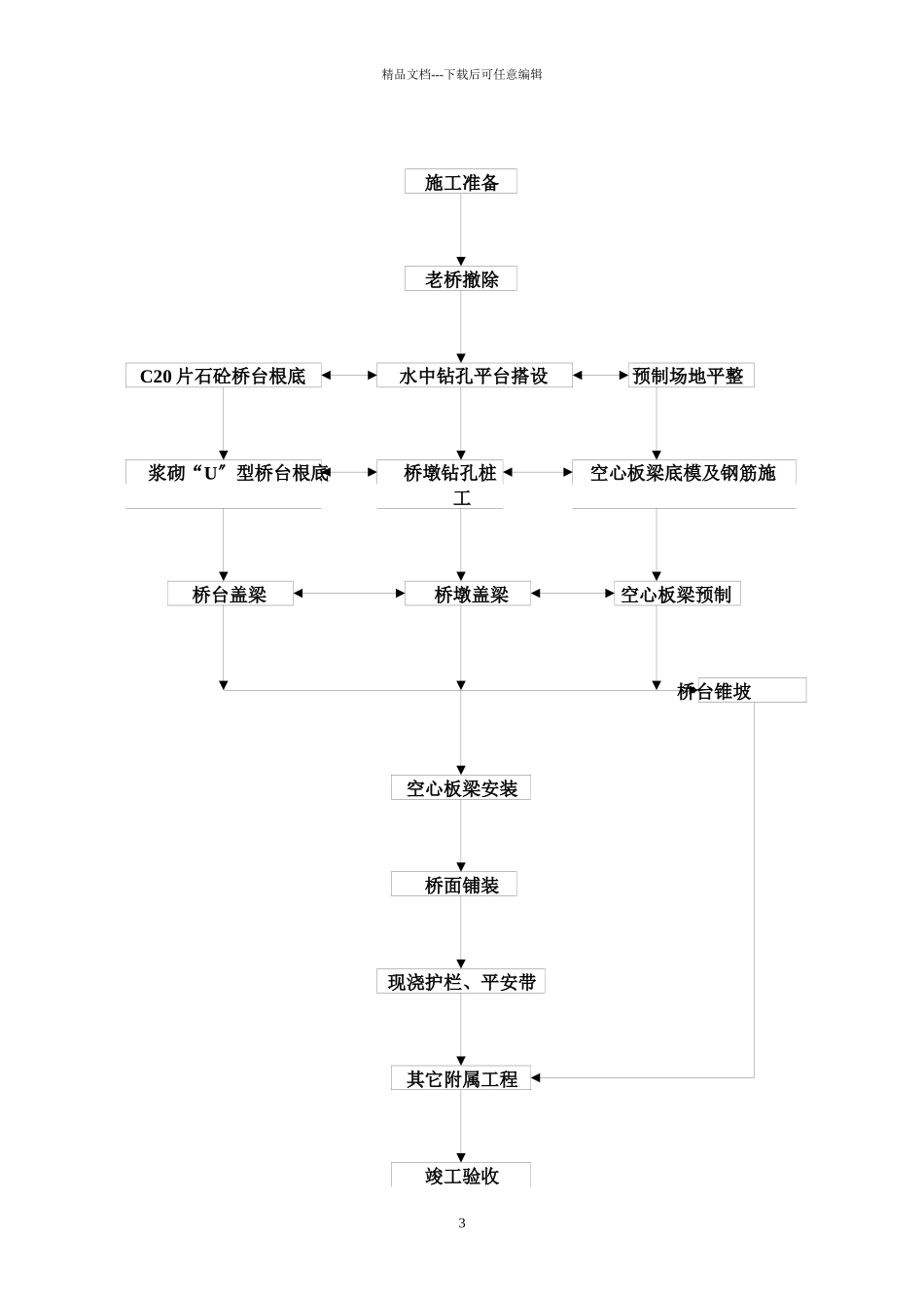 杭家桥危桥改造工程施工技术方案_第3页