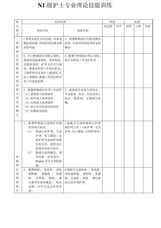 护士专业理论技能训练