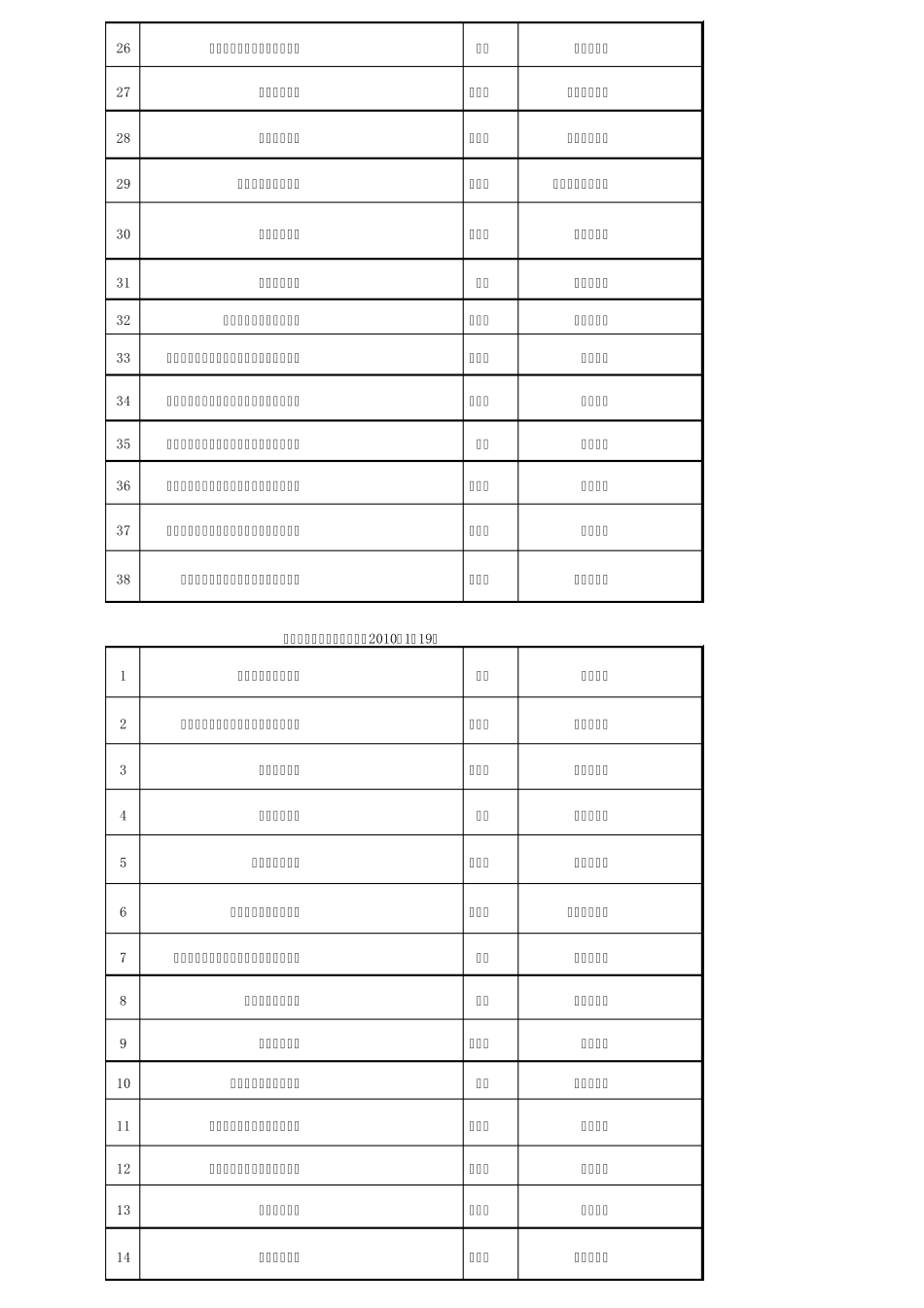 护士交接清单_第2页